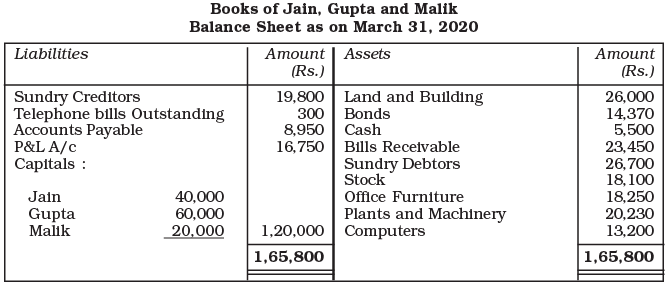 NCERT Solution: Reconstitution of a Partnership Firm – Retirement/Death of a Partner | Accountancy Class 12 - Commerce