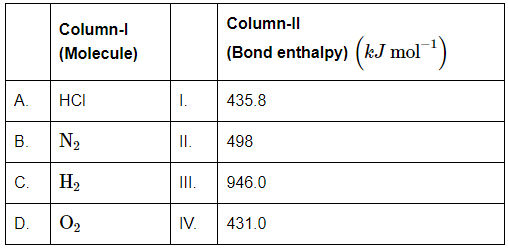 NEET Previous Year Questions (2014-2025): Chemical Bonding & Molecular Structure | Chemistry Class 11