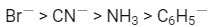 NEET Previous Year Questions (2014-2024): Coordination Compounds | Chemistry Class 12
