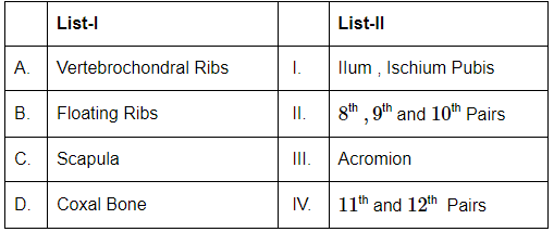 NEET Previous Year Questions (2016-2025): Locomotion & Movement | Biology Class 11