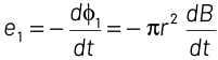 NEET Previous Year Questions (2014-2024): Electromagnetic Induction | Physics Class 12