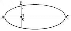NEET Previous Year Questions (2014-2025): Work, Energy & Power | Physics Class 11