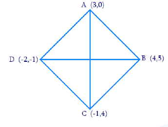 NCERT Solutions for Class 10 Maths Chapter 7 - Coordinate Geometry (Exercise 7.2)