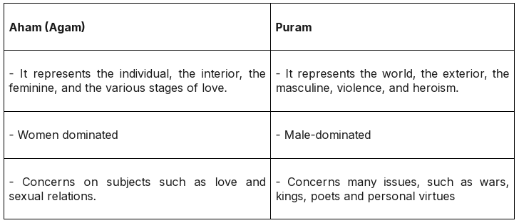 Literature: The Sangam Age | History for UPSC CSE