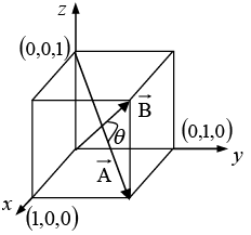 Vector Algebra | Basic Physics for IIT JAM