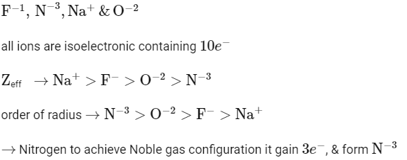NEET Previous Year Questions (2014-2024): The p-Block Elements (Group 15, 16, 17 & 18) | Chemistry Class 12