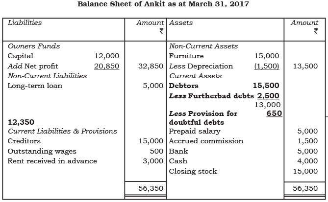 अध्याय नोट्स - वित्तीय विवरण - II | Indian Economy for Government Exams (Hindi) - Bank Exams