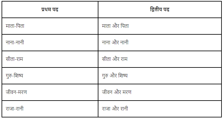 समास क्या है? | Hindi Grammar Class 7