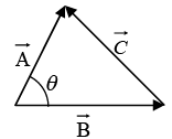 Vector Algebra | Basic Physics for IIT JAM