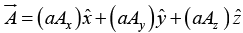 Vector Algebra | Basic Physics for IIT JAM