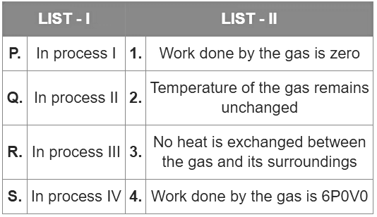 JEE Advanced Previous Year Questions (2018 - 2024): Thermodynamics | Physics for JEE Main & Advanced