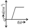 NEET Previous Year Questions (2014-2025): Motion in a Straight Line | Physics Class 11