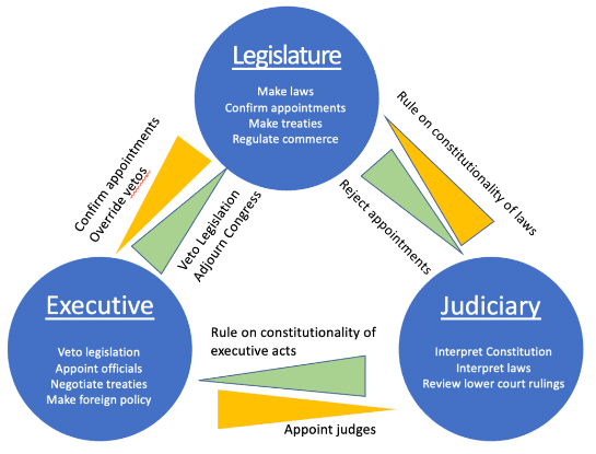 NCERT Summary: Why do we need a Constitution- 1 | Indian Polity for UPSC CSE