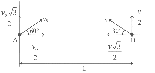 JEE Advanced Previous Year Questions (2018 - 2024): Motion | Physics for JEE Main & Advanced