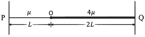 JEE Advanced Previous Year Questions (2018 - 2024): Waves | Physics for JEE Main & Advanced