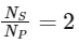 NEET Previous Year Questions (2014-2024): Alternating Current | Physics Class 12