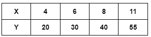 Class 8 Maths Chapter 11 Important Question Answers - Direct and Inverse Proportions