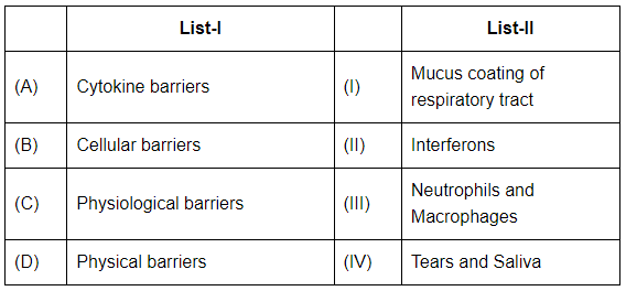 NEET Previous Year Questions (2016-2025): Human Health & Disease | Biology Class 12