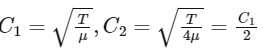 JEE Advanced Previous Year Questions (2018 - 2024): Waves | Physics for JEE Main & Advanced