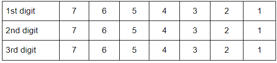 Worksheet Solutions: Patterns | Mathematics for Class 5