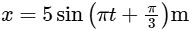 NEET Previous Year Questions (2014-2025): Oscillations | Physics Class 11