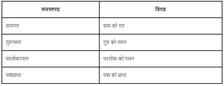 समास क्या है? | Hindi Grammar Class 7