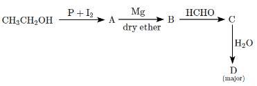 NEET Previous Year Questions (2014-2025): Alcohols, Phenols & Ethers | Chemistry Class 12