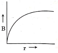 NEET Previous Year Questions (2014-2024): Moving Charges & Magnetism | Physics Class 12