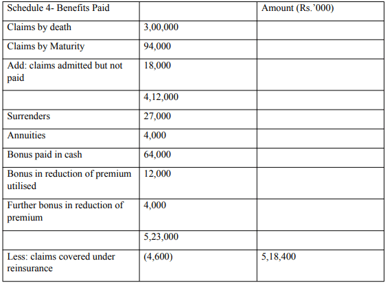 Final Accounts of General Insurance Companies - Advanced Corporate Accounting | Advanced Corporate Accounting - B Com