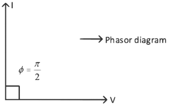 NEET Previous Year Questions (2014-2024): Alternating Current | Physics Class 12