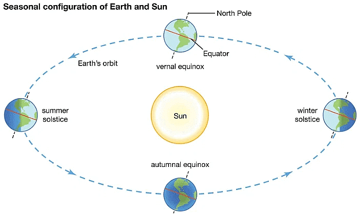 GC Leong Summary: The Earth & The Universe | Geography for UPSC CSE