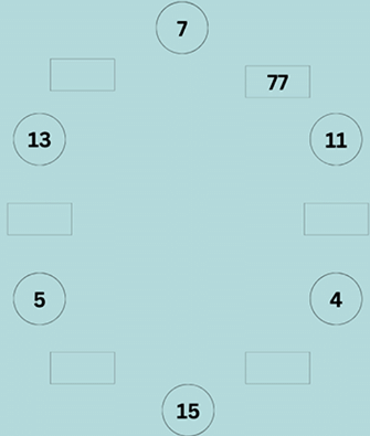 Worksheet Solutions: Patterns | Mathematics for Class 5