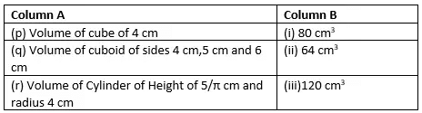 Important Questions for Class 8 Maths - Mensuration