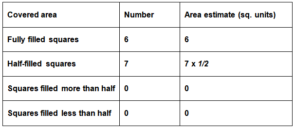 Mensuration Class 6 Notes Maths Chapter 9