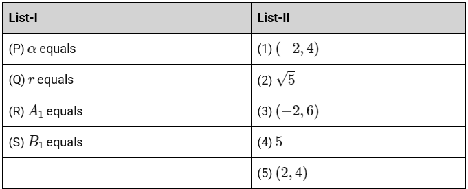 JEE Advanced Previous Year Questions (2018 - 2024): Circle | Mathematics (Maths) for JEE Main & Advanced