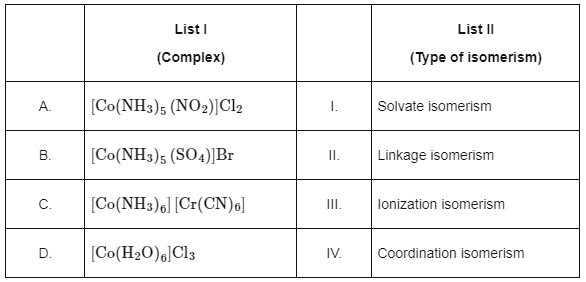 NEET Previous Year Questions (2014-2024): Coordination Compounds | Chemistry Class 12