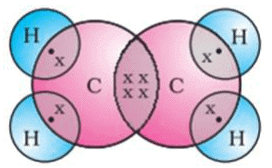 Lakhmir Singh & Manjit Kaur: Carbon And Its Compounds, Solutions- 1 | Science Class 10
