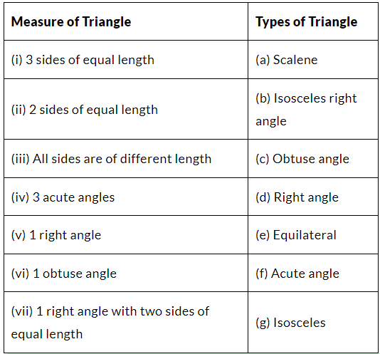 NCERT Solutions for Class 8 Maths Chapter 5 - Understanding Elementary Shapes (Exercise 5.4, 5.5 and 5.6)