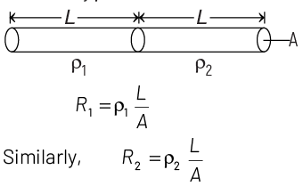 NEET Previous Year Questions (2014-2025): Current Electricity | Physics Class 12