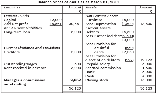 अध्याय नोट्स - वित्तीय विवरण - II | Indian Economy for Government Exams (Hindi) - Bank Exams