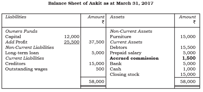 अध्याय नोट्स - वित्तीय विवरण - II | Indian Economy for Government Exams (Hindi) - Bank Exams