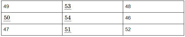 Worksheet Solutions: Patterns | Mathematics for Class 5