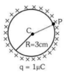 NEET Previous Year Questions (2014-2024): Electric Charges & Fields | Physics Class 12
