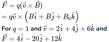NEET Previous Year Questions (2014-2024): Moving Charges & Magnetism | Physics Class 12