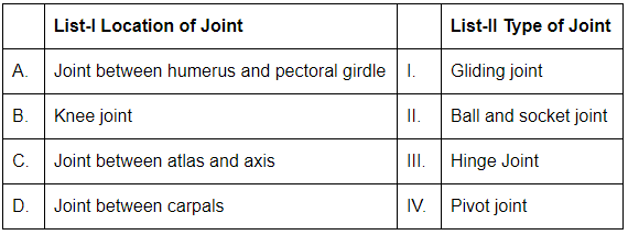 NEET Previous Year Questions (2016-2025): Locomotion & Movement | Biology Class 11