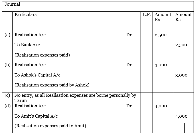 NCERT Solution: Dissolution of Partnership Firm - 1 | Accountancy Class 12 - Commerce