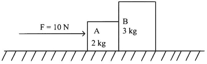 NEET Previous Year Questions (2015-2025): Laws of Motion | Physics Class 11