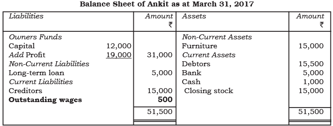अध्याय नोट्स - वित्तीय विवरण - II | Indian Economy for Government Exams (Hindi) - Bank Exams