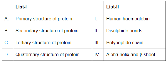 NEET Previous Year Questions (2016-2025): Biomolecules | Biology Class 11