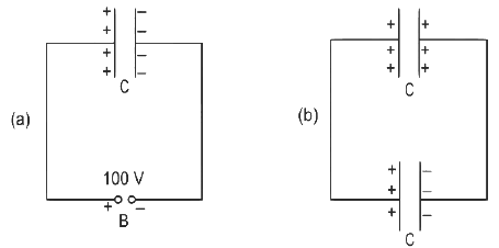 NEET Previous Year Questions (2014-2025): Current Electricity | Physics Class 12